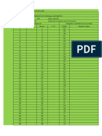 Item Analysis Third Quarter