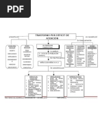 Mapa Conceptual Tdah