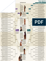 Wimbledon Draw 2015 