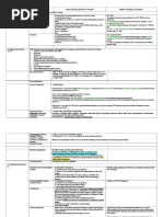 Psychiatry Shelf Spreadsheet P.montenigro M3