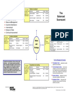 The Balanced Scorecard: ISO 9001 - ISO/TS 16949 - AS9100C