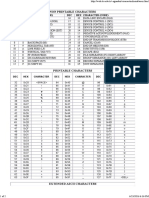 Non Printable Characters