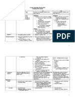 Social Welfare Legislation Comparative Chart