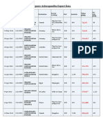 Export Data