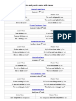 Active and Passive Voice With Tenses