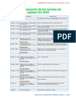 Cuadro Resumen Iso 9000