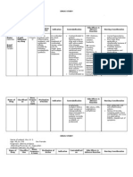 Drug Study Ob