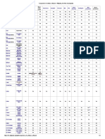 Antivirus Softwares Comparison