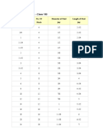 Forged Steel Flanges - Class 150: NPS No. of Studs Diameter of Stud Length of Stud