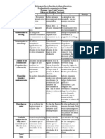 Unidad I. Rúbrica para La Evaluación de Blogs Educativos.