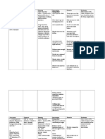 Hypokalemia NCP