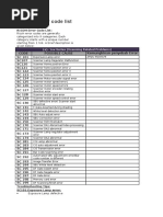 RICOH Error Code List