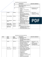 FRCP Chart