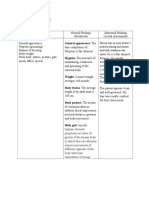 General Appearance: The: Patient Was On Semi Fowler's Position During Assessment and Body Weakness Was Noted