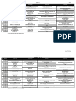 Horarios ISPT Córdoba Argentina