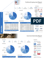 Full-Time Employment Report: Top Employers Class of 2015