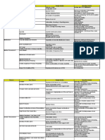 Key Audit Areas in Manufacturing Company