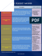 UAV Flight Modes: Description
