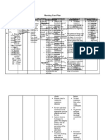 Nursing Care Plan: Diagnosis Planning Intervention Rationale Evaluation