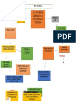 Mapa Conceptual Los Gobiernos Liberales y La Defensa de La Soberania