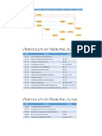 Neuropsicología