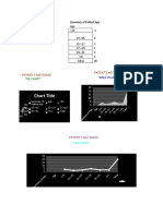 Chart Title: Patient'S Age Range Patient'S Age Range