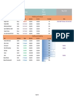 To-Do List: Modeling and Analysis