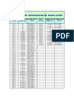 Tabla de Diodos Zener