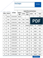 Class Placemedfdnt 2015-2016