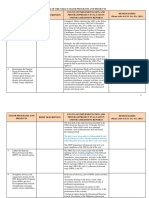 Status of The Neda's Major Programs and Projects