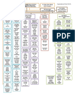 Bgsu Orginizational Chart