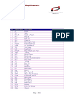 Drilling Abbreviation