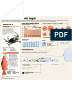 Spill's Effect On Seafood Industry