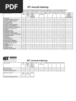 Journal Indexing