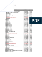 Actualizacion de Embarcaciones Artesanales