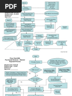 AP415 - Process Flow Charts 1-28-09