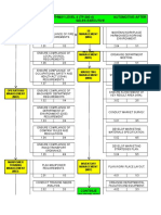 3,4,5 - Training Pathway, Matriks NOSS & Core Ability