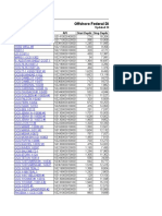 Offshore Federal Digital Well Log Files: Well Name API Start Depth Stop Depth Updated 24 May 2006