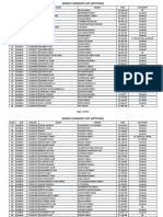 Absent Candidates of Aptitude Test