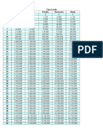 AD&D Tables Beyond 20th Level