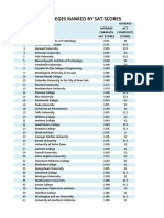 Colleges With The Highest SAT Scores