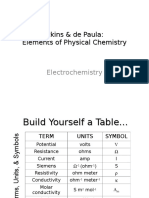 Electrochemical Equilibrium