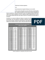 Tabla de Modulo de Balasto