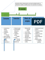 Conducta de Los Mercados Perfectamente Competitivos