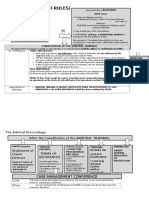 Flowchart Pdrci Rules