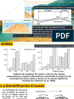 Dunas, Estratificación Cruzada Planar y Transversal, Restricciones de Formacion - Christian Romero - 2016