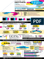 2016 Data & Analytics Infographic