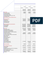 State Bank of India: Shareholder's Funds