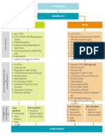 Flowchart Hpg1034