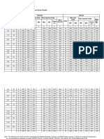 Standard Series Limits Size-Unified and American Screw Threads PDF